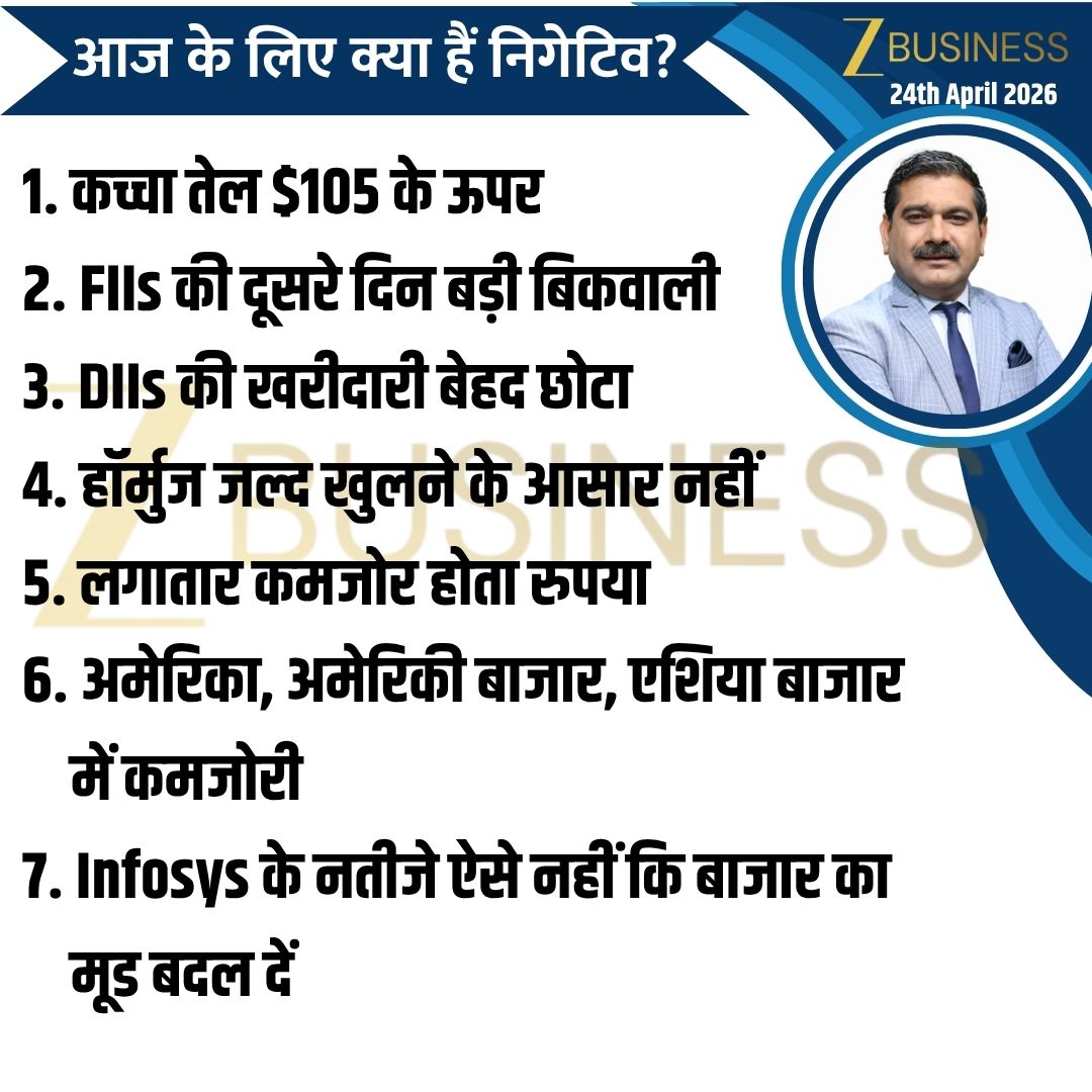 AnilSinghvi_'s tweet image. 24th April 2026 | आज की स्ट्रैटेजी 

#Nifty #BankNifty #StockMarket #USIranWar #Trump #Trading #Invest @ZeeBusiness