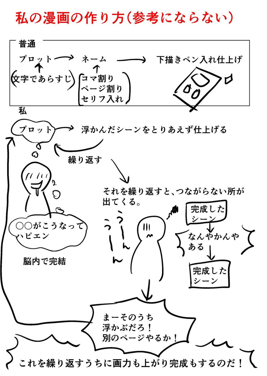 いつも行き当たりばったりで何とかなってる。漫画はパズル🧩