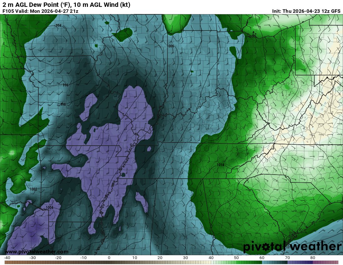 STL consistently shifted under the barrel of every model outlook ...