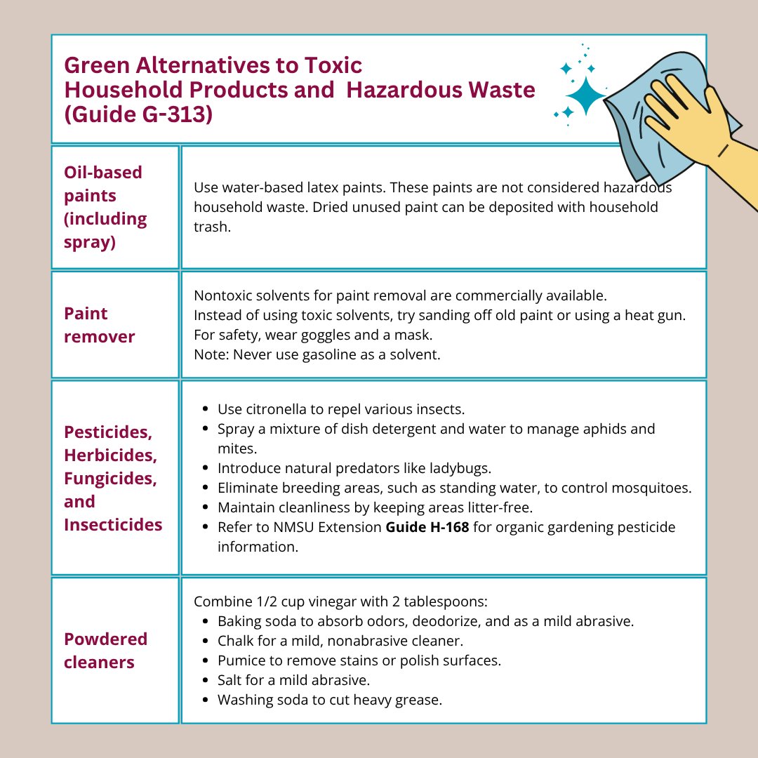 NMExtensionPubs's tweet image. #NMSU Extension guides make international impact! Guide G-313 was highlighted by The Times of India (pubs.nmsu.edu/_g/G313/index.…). Discover effective green alternatives for cleaning supplies and lead the way in #ecofriendly living.

#greenalternatives #NewMexico #NMSUExtension