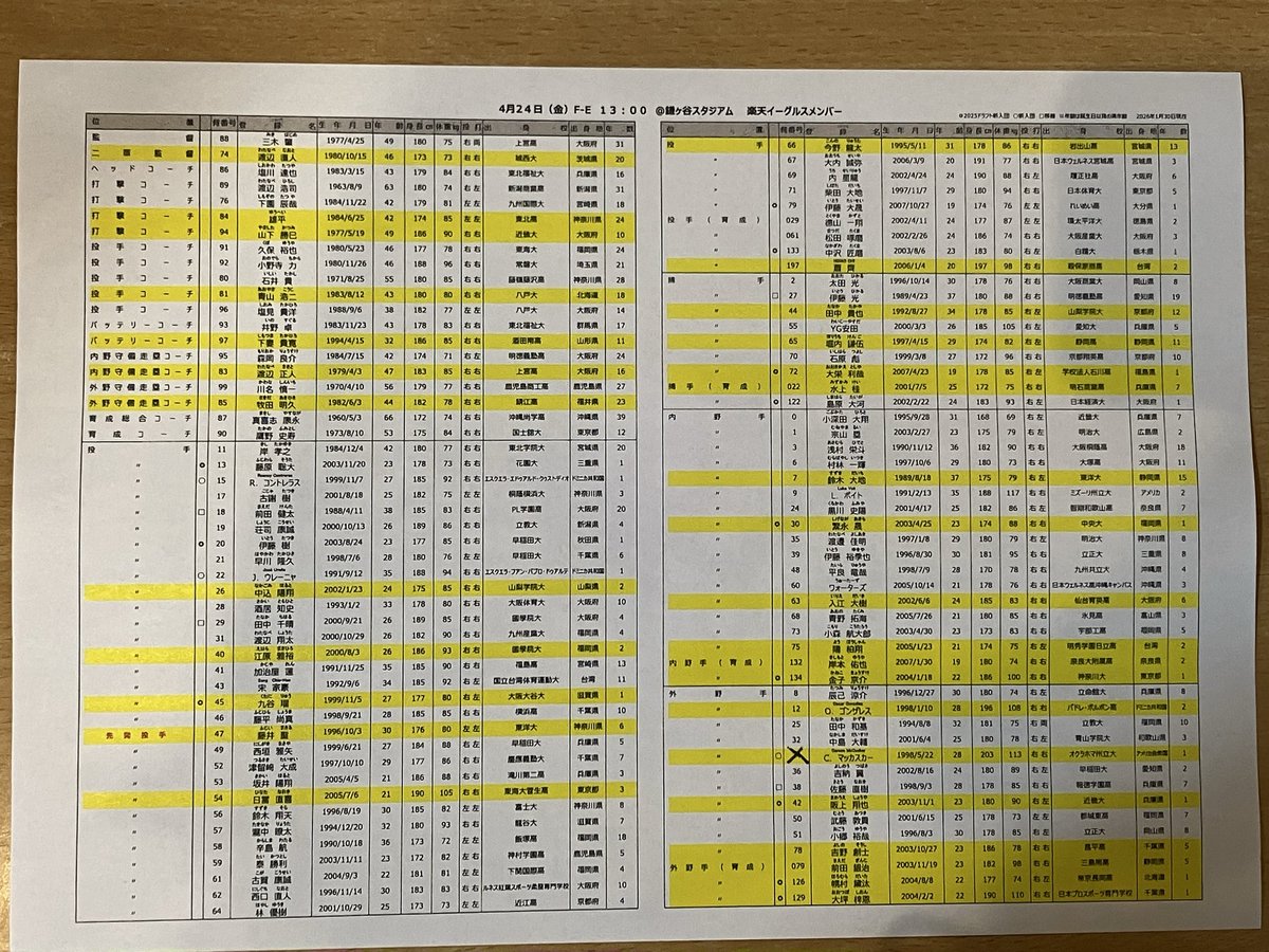 ファイターズ鎌ケ谷スタジアム【公式】 tweet media