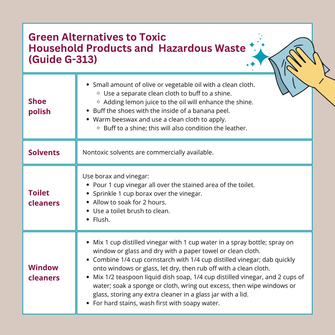 NMExtensionPubs's tweet image. #NMSU Extension guides make international impact! Guide G-313 was highlighted by The Times of India (pubs.nmsu.edu/_g/G313/index.…). Discover effective green alternatives for cleaning supplies and lead the way in #ecofriendly living.

#greenalternatives #NewMexico #NMSUExtension