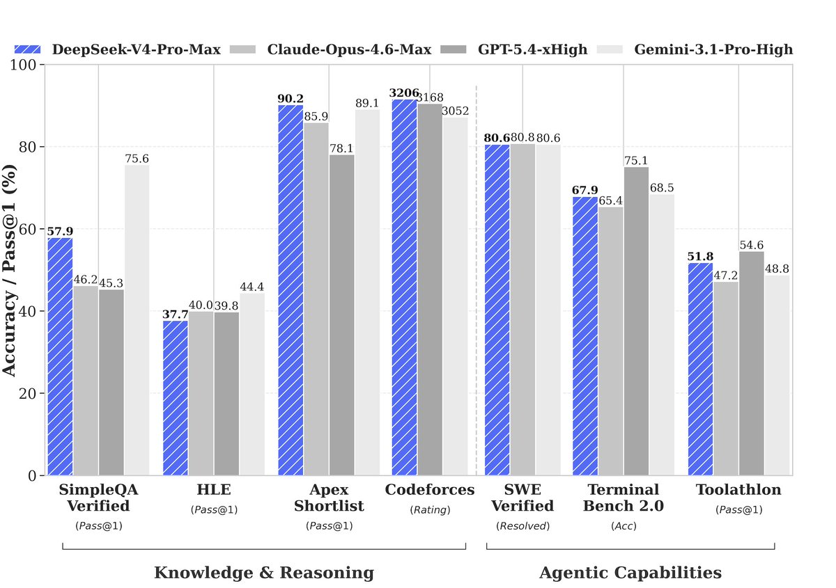 Bindu Reddy tweet media