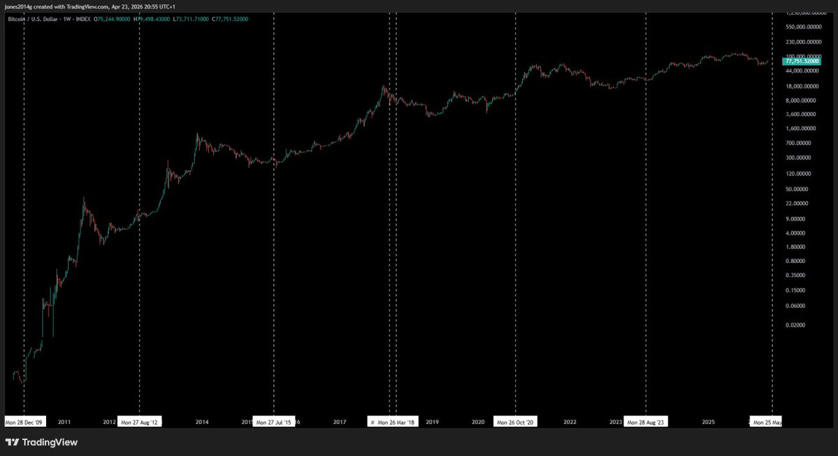 CSpekulacja's tweet image. #Bluemoon era 🌕 i #Bitcoin