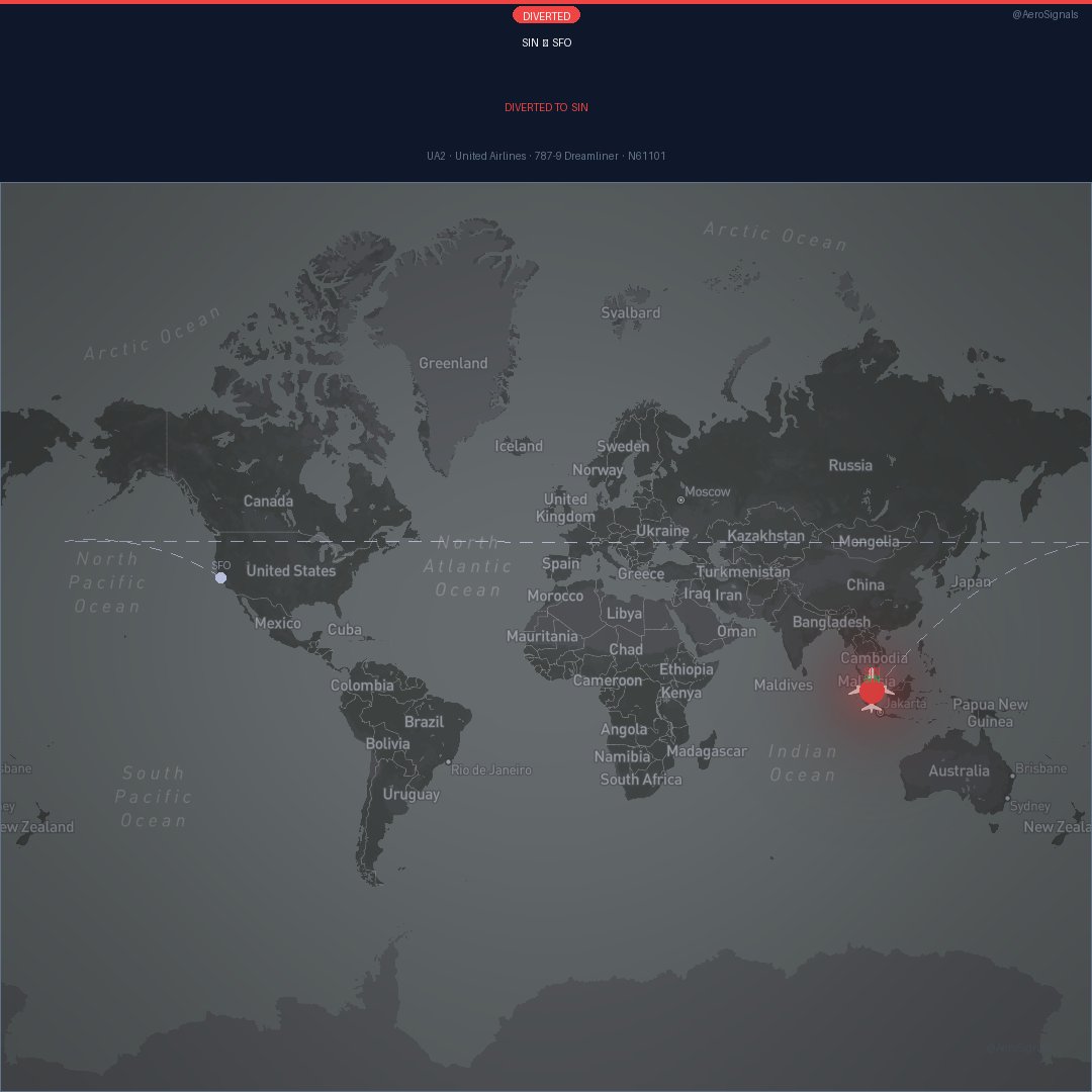 AeroSignals tweet media