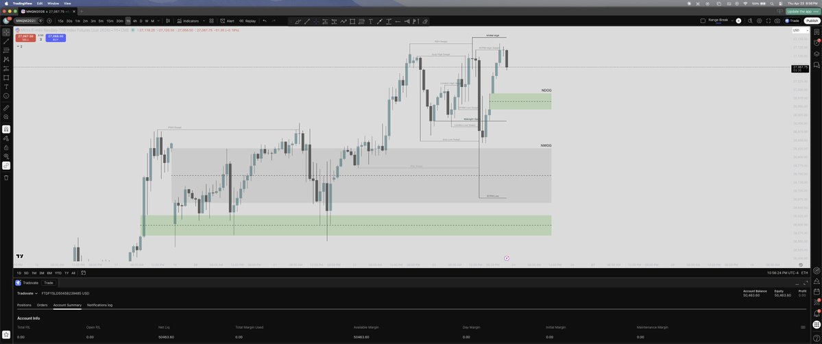 batradingcenter's tweet image. Another NDOG printed heading into Asia tonight. Today's range was massive around 475 points so being patient. If we displace past tonight's NDOG, I like NWOG and green imbalance below for bearish DOL. #futures

Join free for live signals: discord.gg/6tPdxeTz