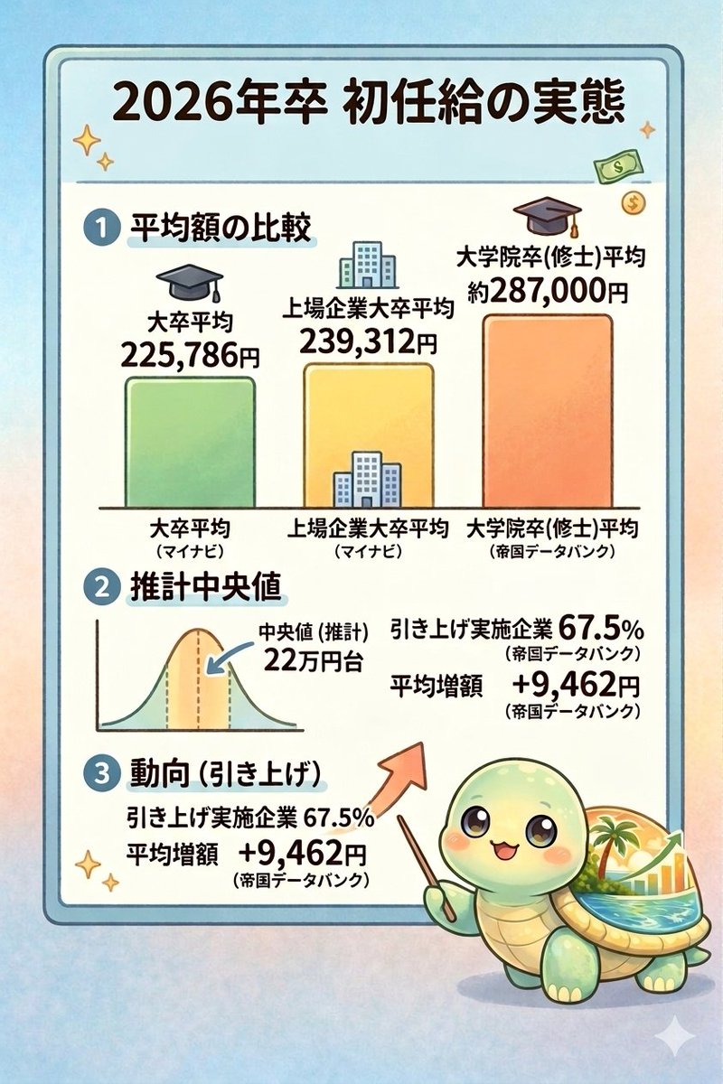 ゆるパタ🐢｜40代パタヤ2拠点生活計画 tweet media