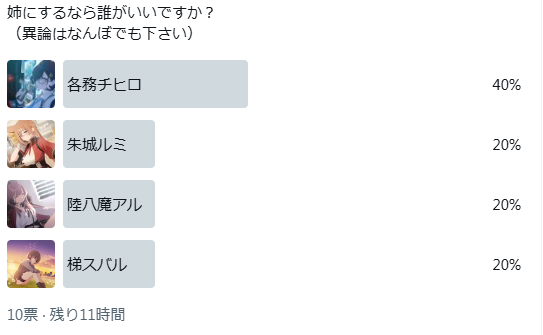 46no_kidou1004's tweet photo. チヒロお姉ちゃんがちょっと優勢です。票数もっと欲しいんで見かけた人はガンガンお願いします！

（画像付きの投票、ちょっと分かりにくいかも） https://t.co/4VIPaOMn77