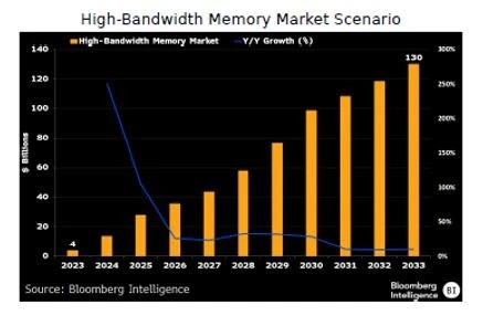 Shunya_dev's tweet photo. GPU prices are probably heading even higher.

 As local AI models improve, more people will want to run them on their own machines.

VRAM costs are already climbing, and manufacturers seem to be reducing consumer GPU production.

Feels like we’re heading into some rough times. https://t.co/UNugHSgslD