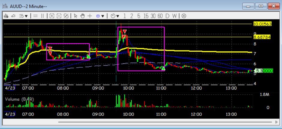 $AUUD la buena del día 🤠
