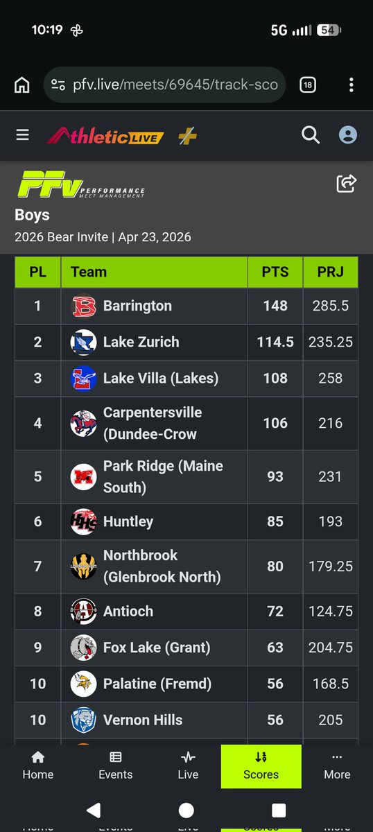 DCHSTRCK's tweet photo. A 4th place finish at the LZ Bear Invite tonight. A tremendous night from our D-C Boys Track team.  @goDCHSathletics https://t.co/aYhvbGBQT6