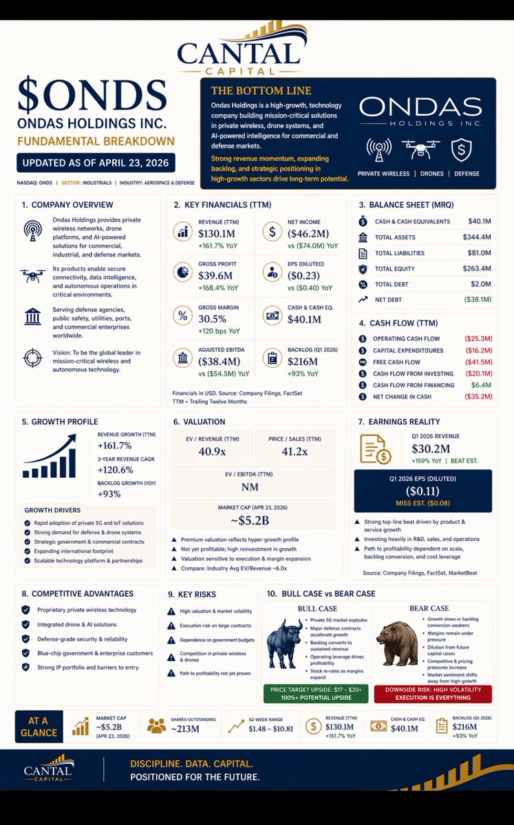 Cantal Capital tweet media