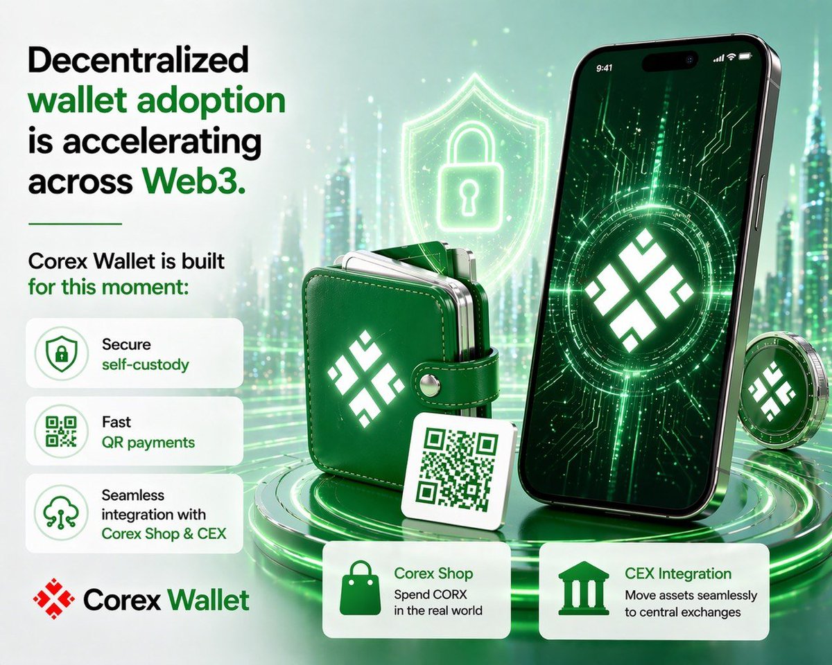 CorexCenter's tweet photo. Decentralized wallet adoption is accelerating across Web3.
Corex Wallet is built for this moment:
• Secure self-custody
• Fast QR payments
• Seamless integration with Corex Shop & CEX
Full control as the ecosystem expands.
#DeFiWallet #CorexWallet #CORX https://t.co/dtCe9jPKWi
