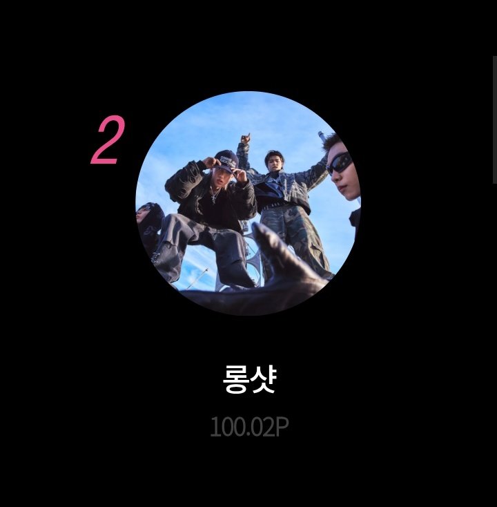 lngst_votingUpd's tweet image. [🗳️] ASEA : Best New Artist —FINAL ROUND UPDATE 

📲 Mubeat, My1pick, and Podoal 

Overall rankings :
1. —152.57P🔺
2. LNGSHOT —100.02P🔻

Gap : 52.55P ⚠️

We lose the lead❗

KEEP VOTING