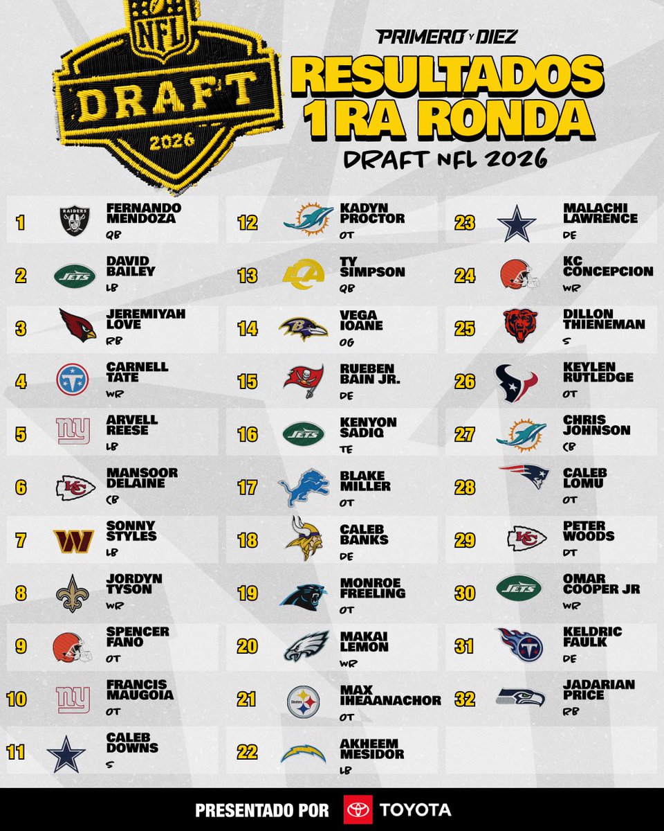 Primero y Diez tweet media