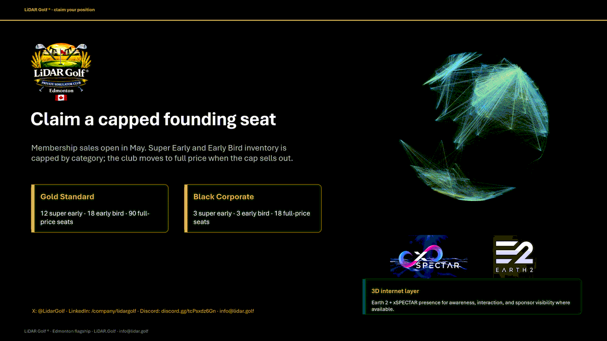 Lidar Golf ®️⛳ tweet media