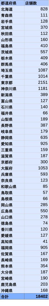 あり｜くじ店舗数まとめ tweet media