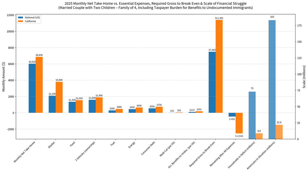 <a href="/KevinKileyCA/">Kevin Kiley</a> Thanks Kevin things aren't too bad 😐😐😑😐
