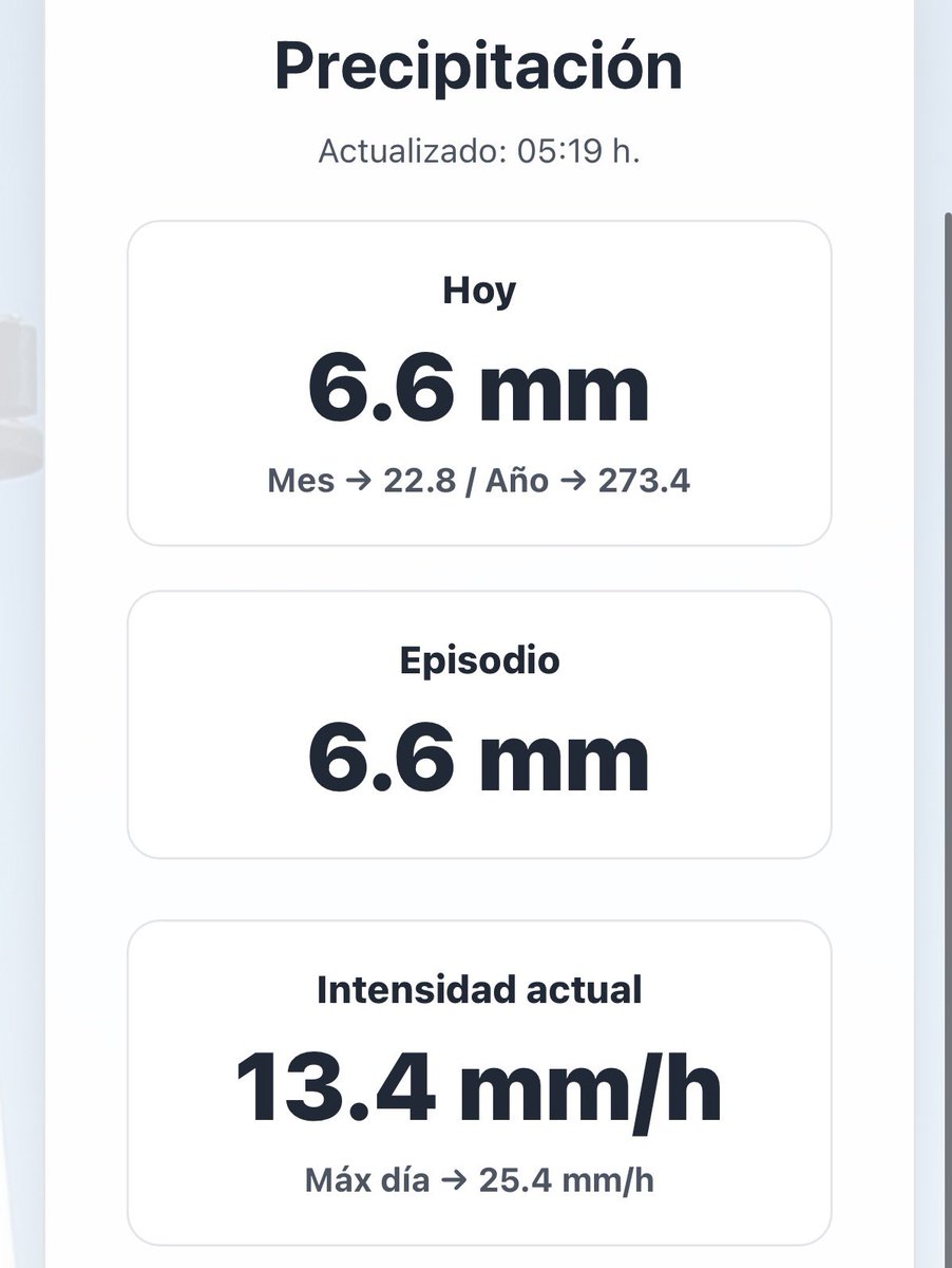 meteo_tetuan's tweet image. 🌧️🌧️ 6,6 l/m2 de precipitación acumulados hasta el momento en #Tetuán meteotetuan.eu5.org 

#Radar de precipitación windy.com/es/-Radar-del-… @Windycom 

Imagen actual de nuestra webcam ⤵️