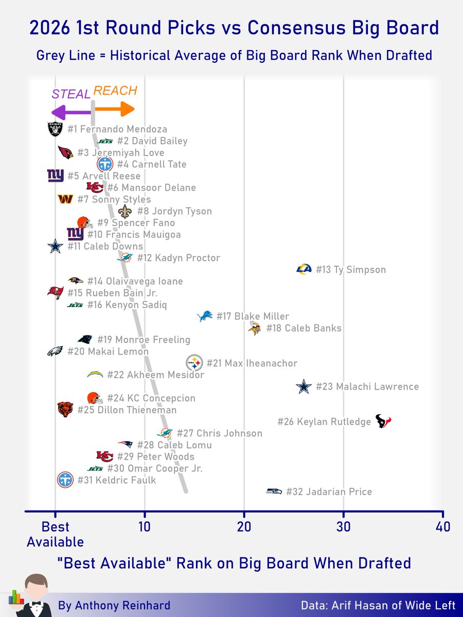 Anthony Reinhard tweet media