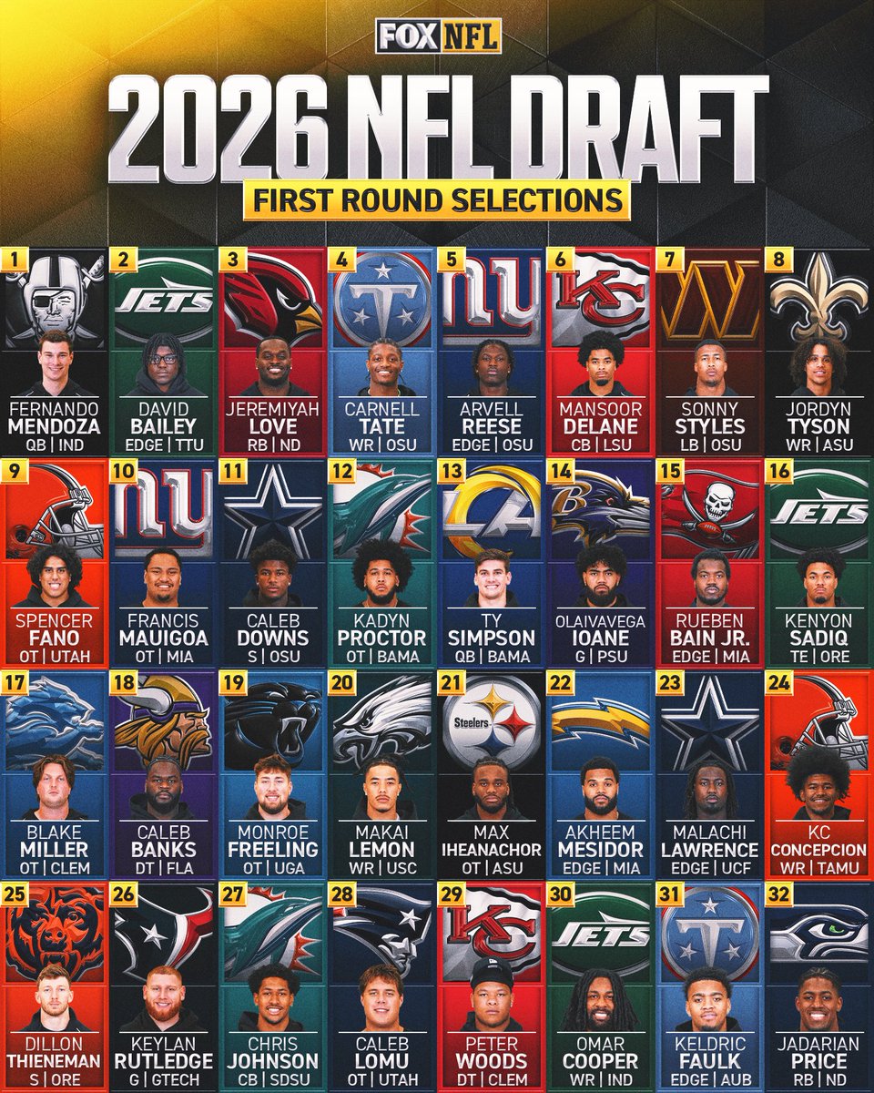 FOX Sports: NFL tweet media
