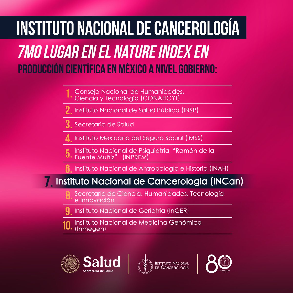 Instituto Nacional de Cancerología tweet media