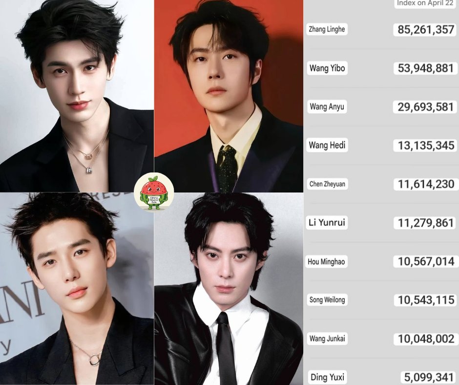 Cdrama News & Data tweet media