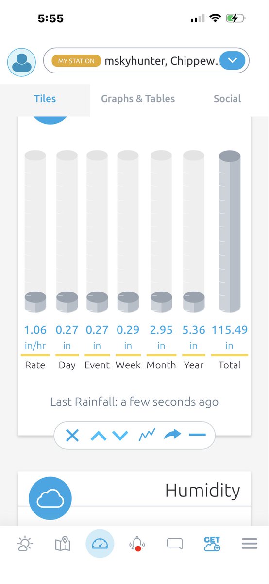 MskyhunterT's tweet photo. @NWSTwinCities rain fall over an inch an hour in chippewa near lake wissota.
spotter chippewa c-98 https://t.co/9p8USnI25G