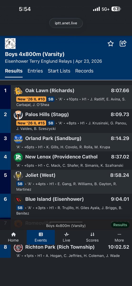 StaggXCountry's tweet photo. Varsity 4x800 finishes 2nd at the Eisenhower Invitational and sets the school record.  Panou, Szeszycki, Valdes, and J.Krusinski. @StaggBoysTF https://t.co/OWb1IX7eB8