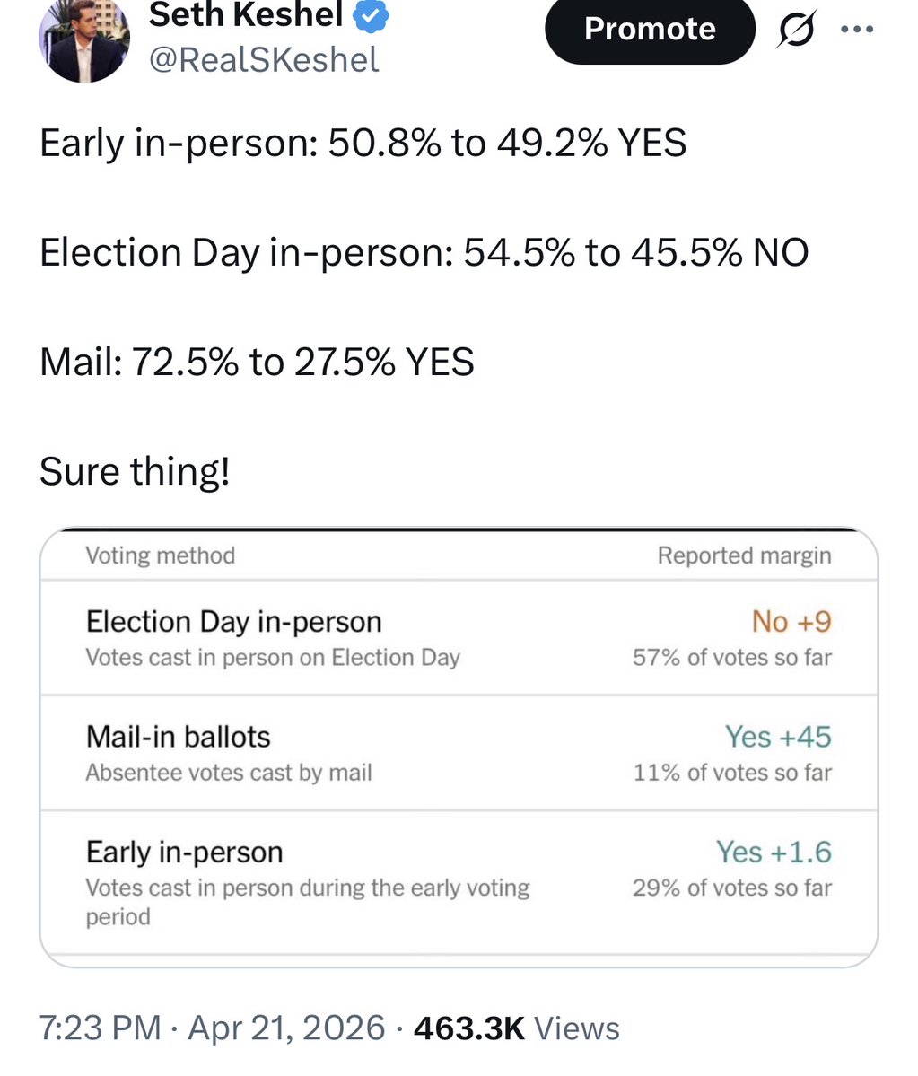 Seth Keshel tweet media