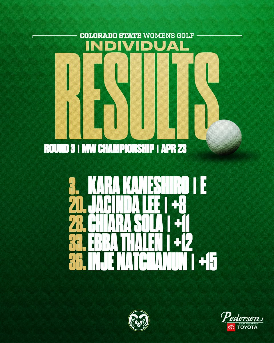 Colorado State Women's Golf tweet media