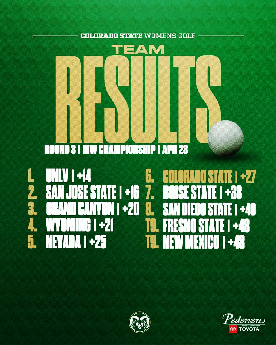 Colorado State Women's Golf tweet media