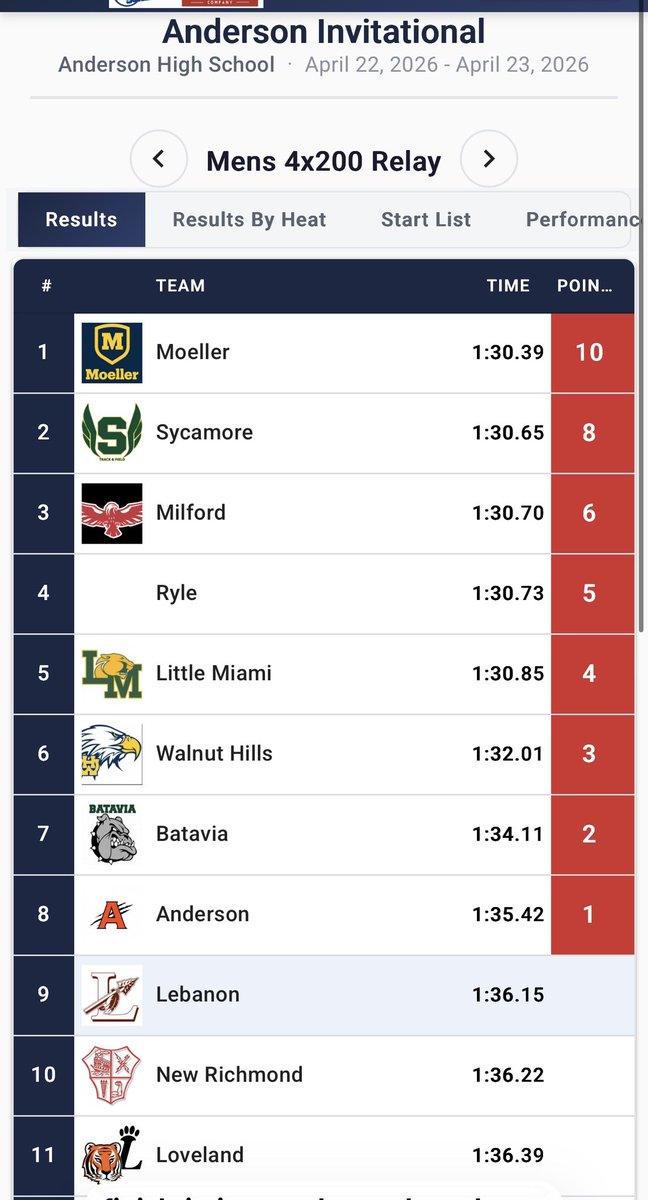 Frank Russo tweet media