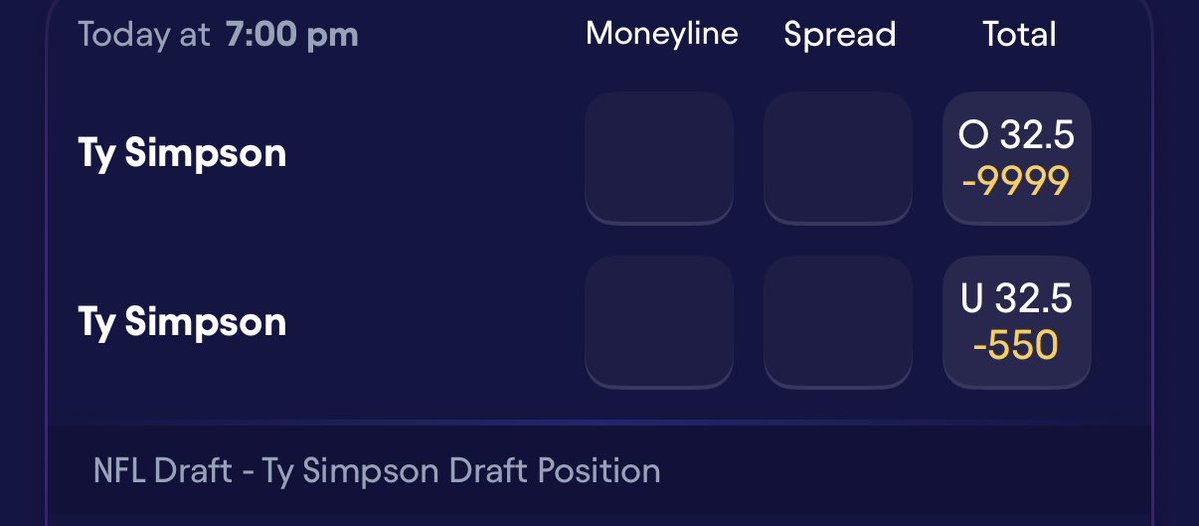 What in the world are these odds?