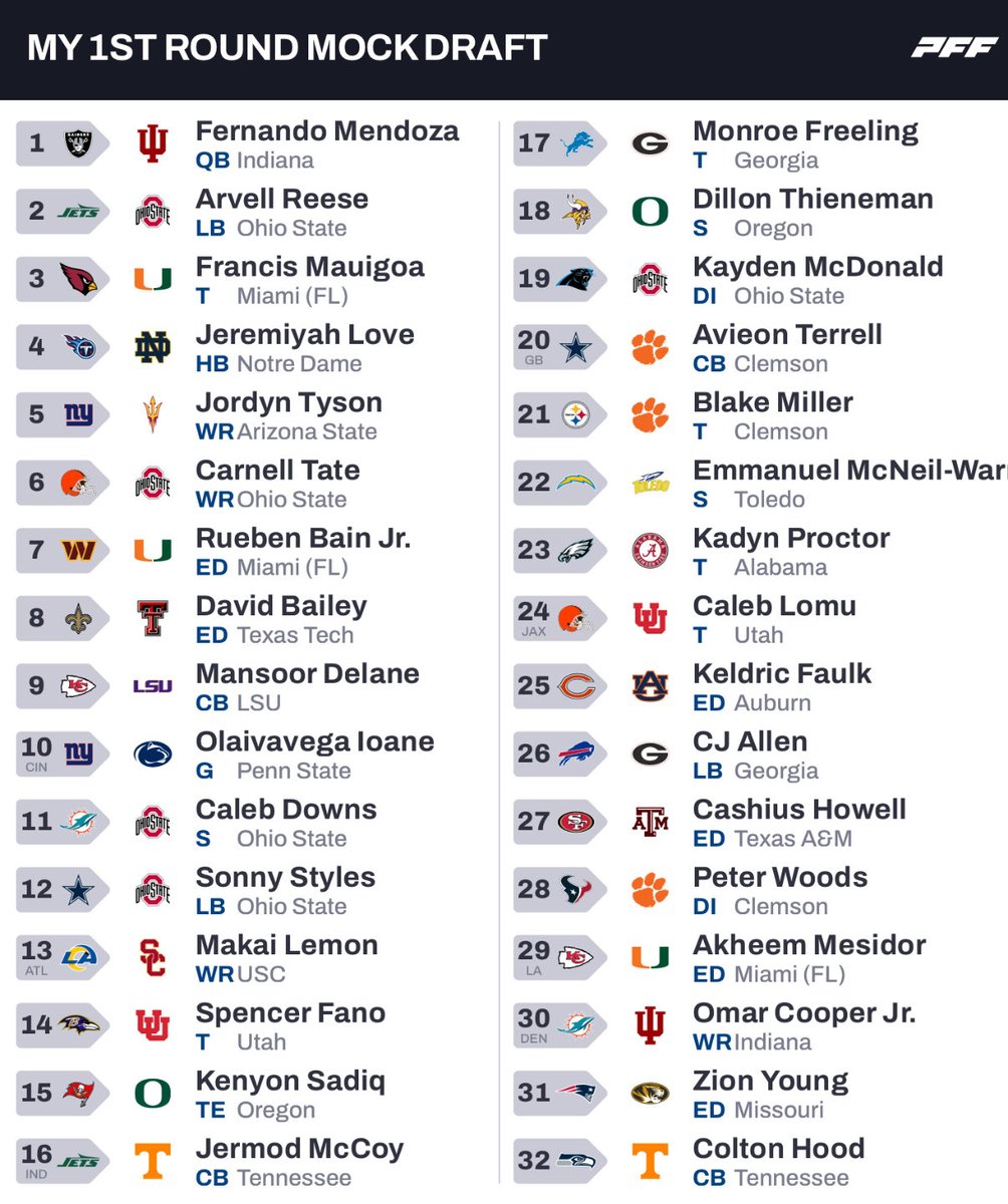 Mildly Content Bears Fan tweet media