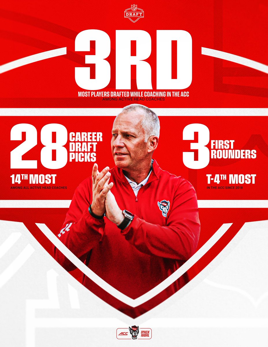 NC State Football tweet media