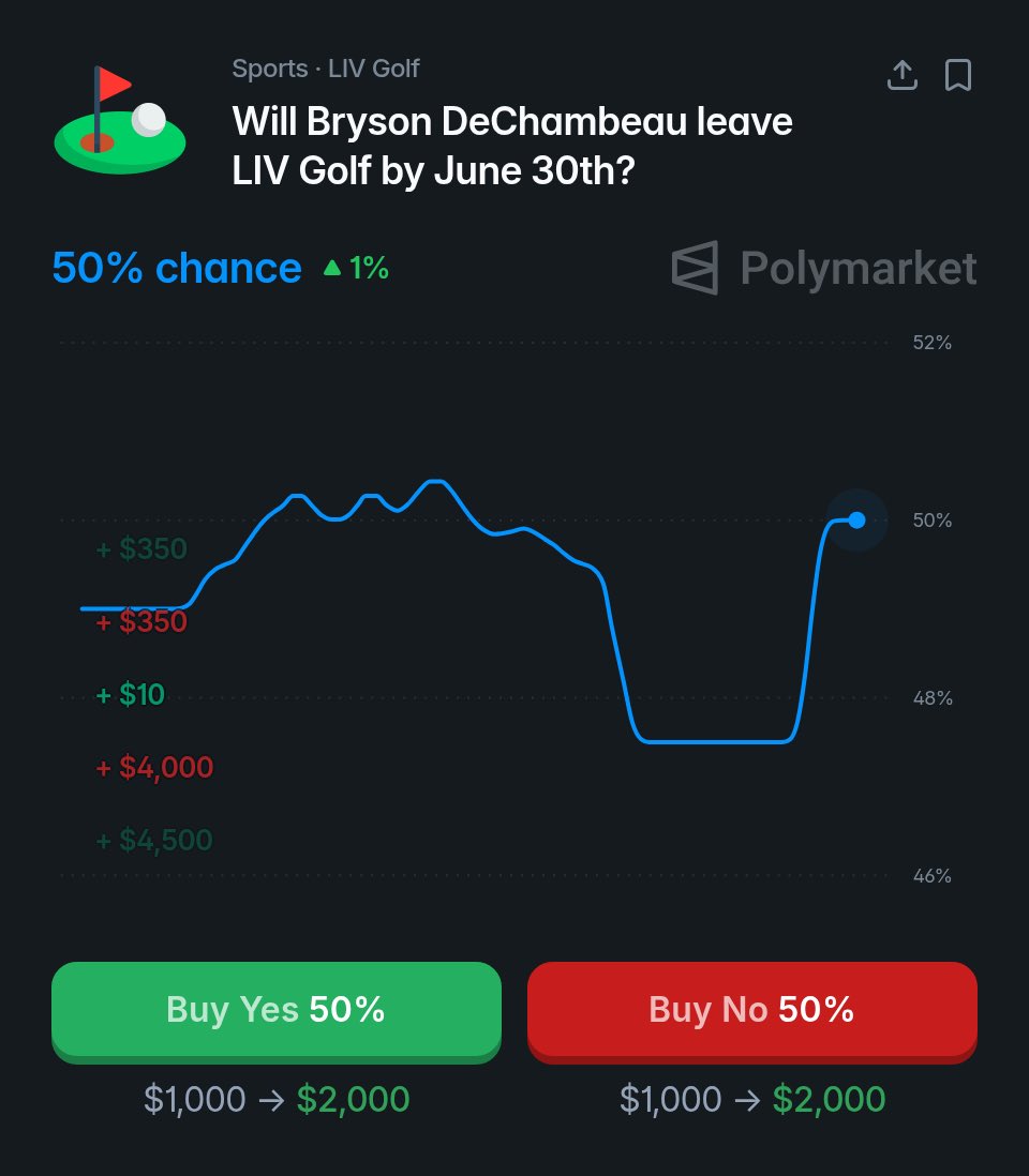 Tour Golf (not PGA Tour) tweet media