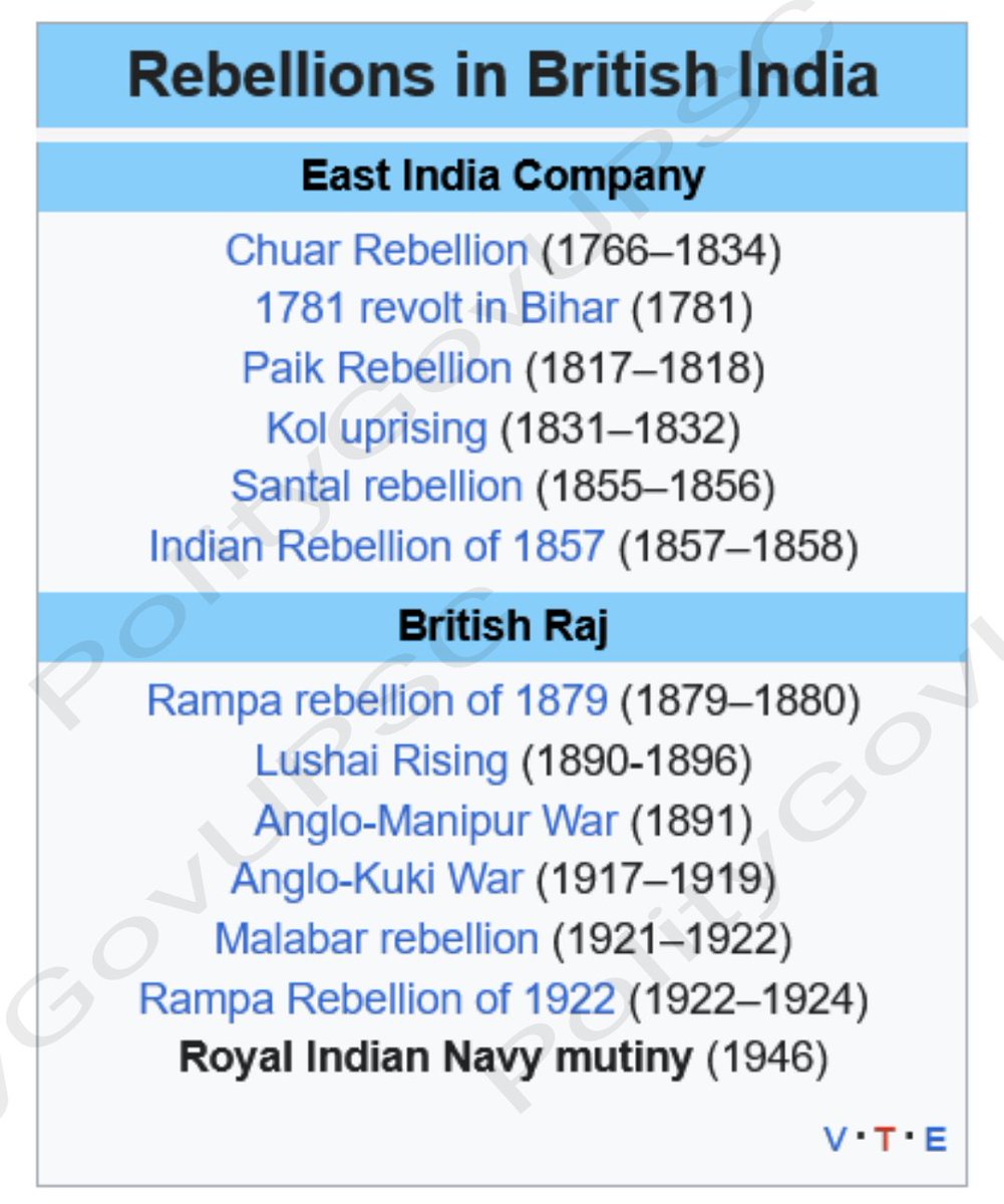 Rebellions in British India..
#upscprelims