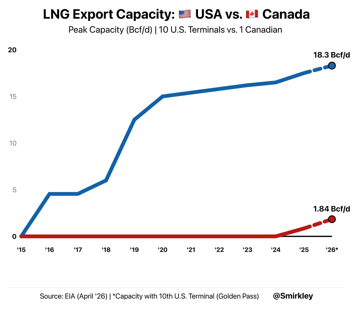 Smirkley tweet media