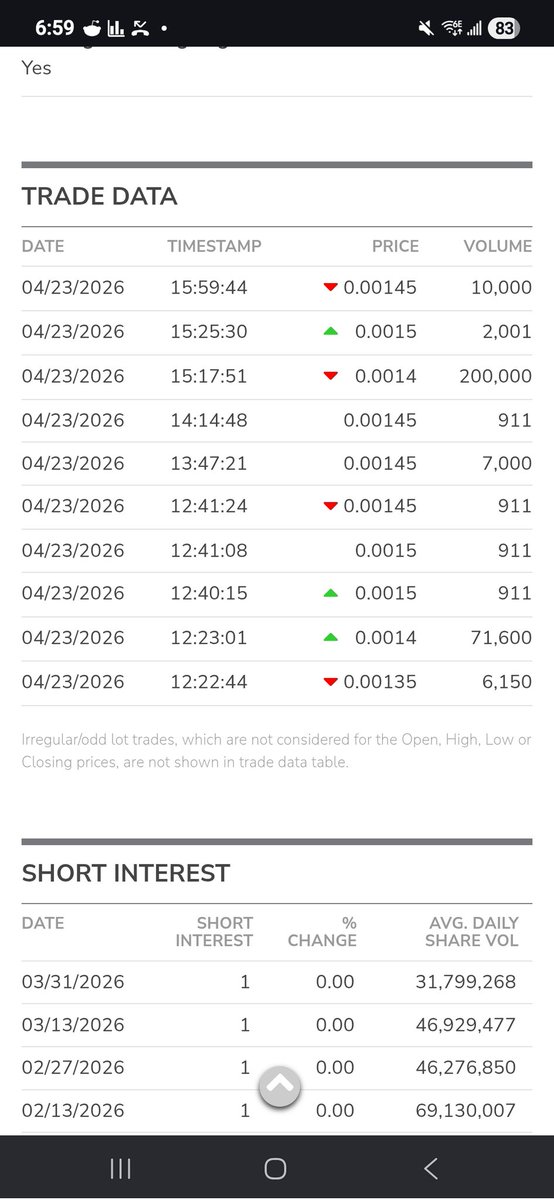 graykim's tweet photo. $TWOH look at those 911 please hurry up https://t.co/dsaoK0IwQj