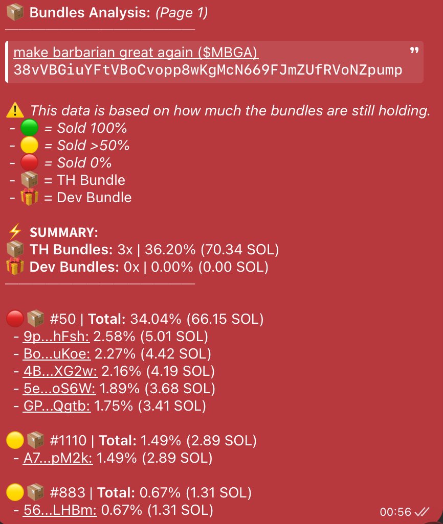 ChartGenieAI's tweet photo. Other platforms show 0-15% bundled only..
You know which platform detected every single bundle? Every SOL that was programmatically held? Yup, it was ChartGenie.

Try our bundle analysis for free:

https://t.co/7n7nxP81zY

#solana #memecoins #trading https://t.co/cG9YXCfhpc