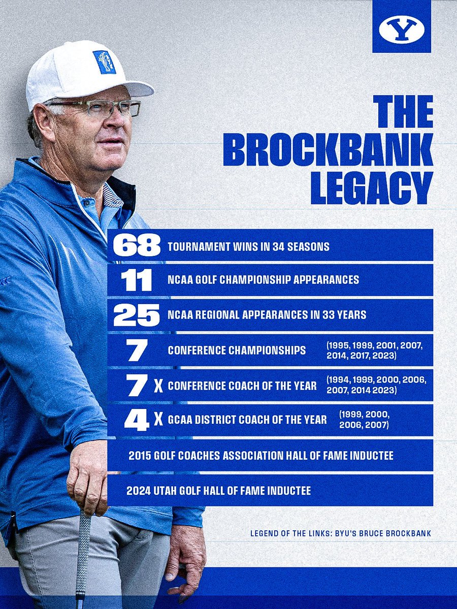 BYU Men's Golf tweet media