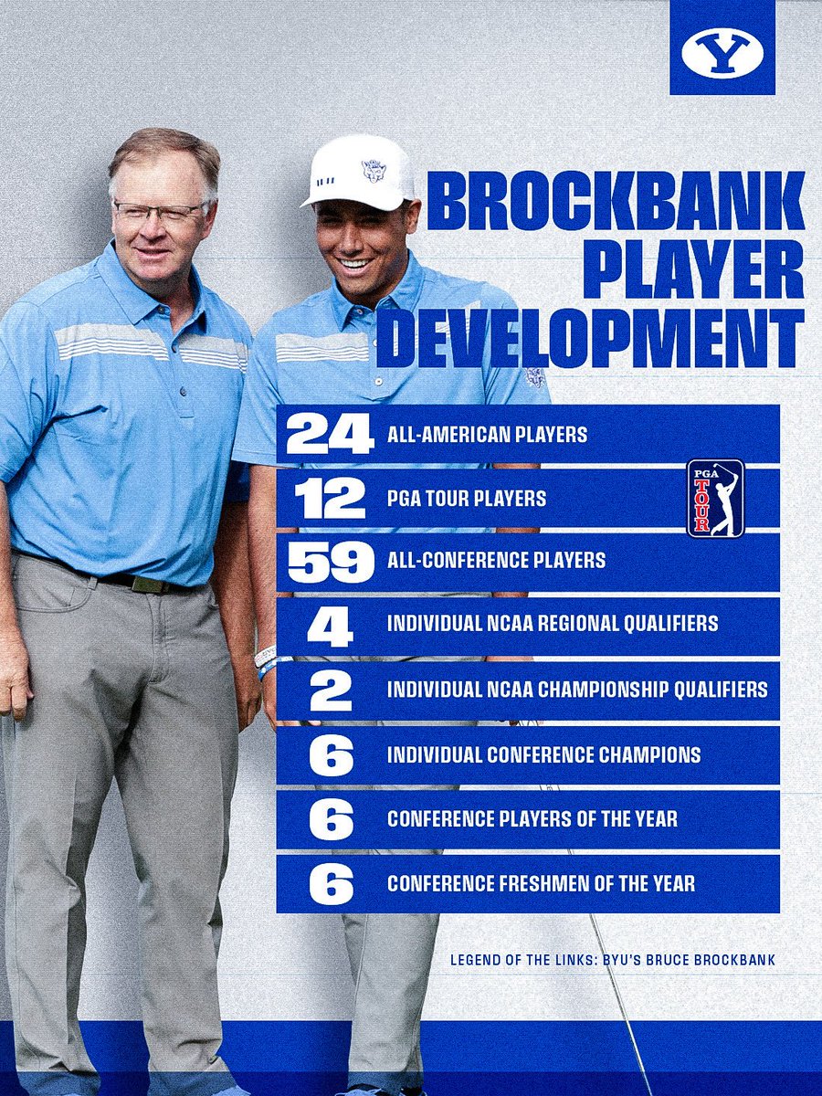 BYU Men's Golf tweet media