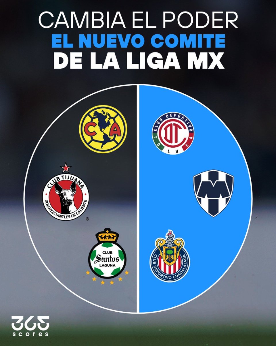 365Scores México🇲🇽 tweet media