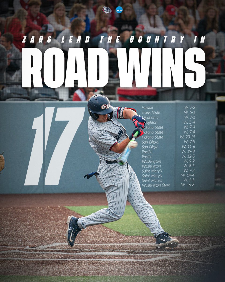 ZagBaseball's tweet photo. The nation’s best road warriors are back at home this weekend! #GDTBAZ #GoZags https://t.co/tsneQgzJeS