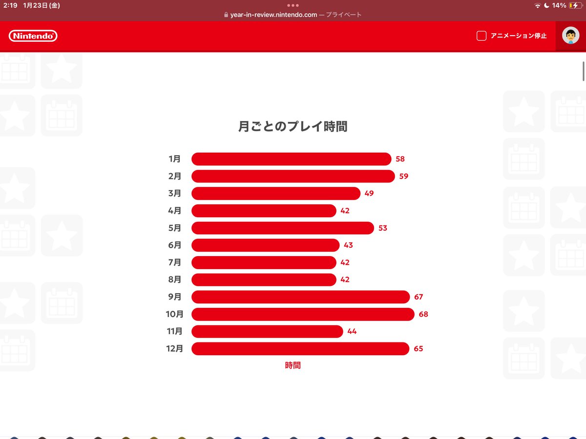ちょっと遅いんだけど‥
昨年2025年のswitchを振り返ったら、この3本が出てきて幸せな気分になった。
楽しませてもらったなぁ、という感慨(^^)
FF2はまだ終わってないし、スプラ3はまだまだ遊ぶけどw
#Splatoon3 
#都市伝説解体センター
#FINALFANTASY2