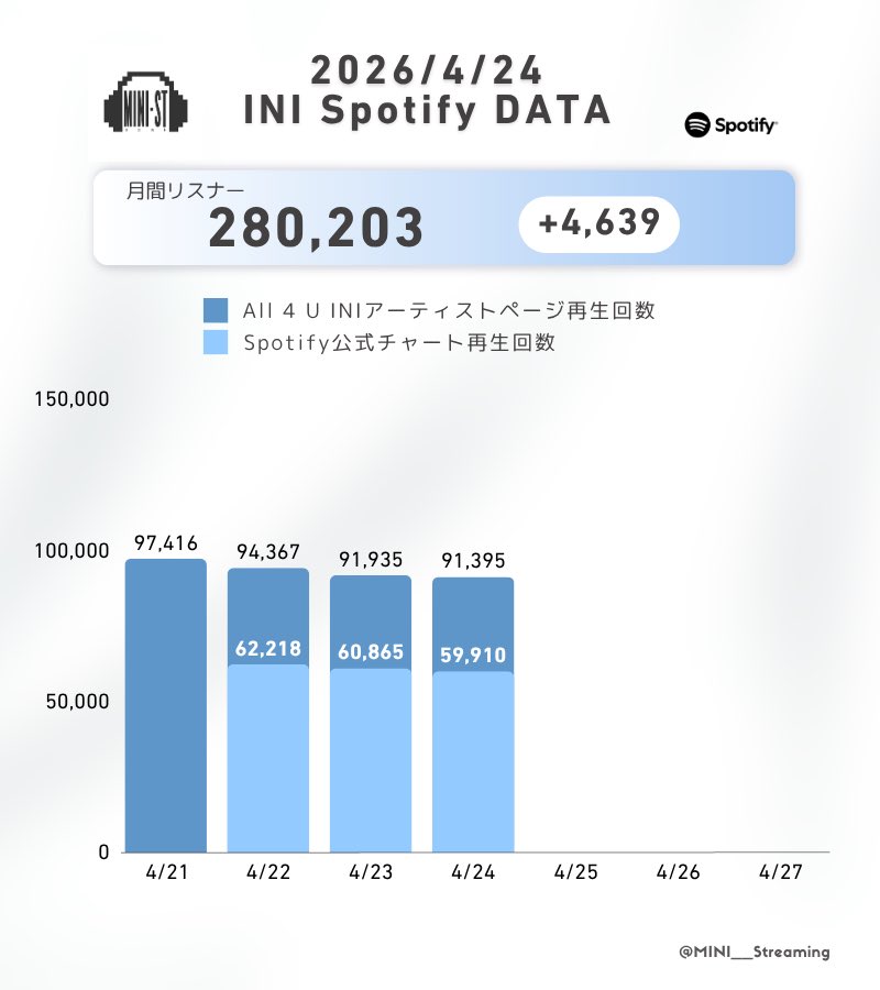 MINIスト tweet media