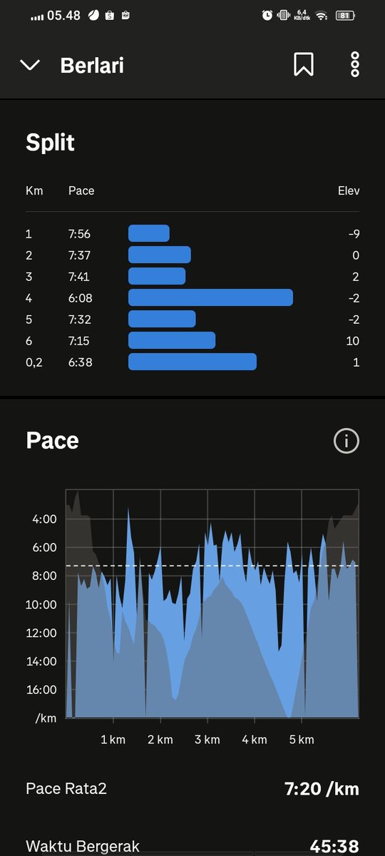 MFARSYAD1's tweet image. Morning
-
😺😼😺😼😺😼😺
-
#gerak #strava #garmin #vivo #coros #geoffmax #adidas #adidasrun #running #MorningVibes #nikerun