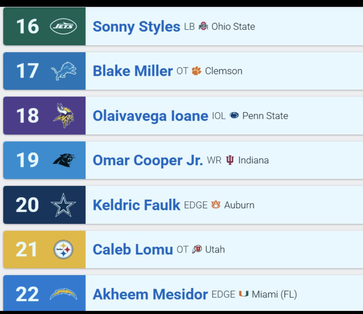 RickStevesDick's tweet photo. 🚨🚨🚨 official BDRS 2026 Mock Draft 1.0 has been released https://t.co/nLTvvRLFy3