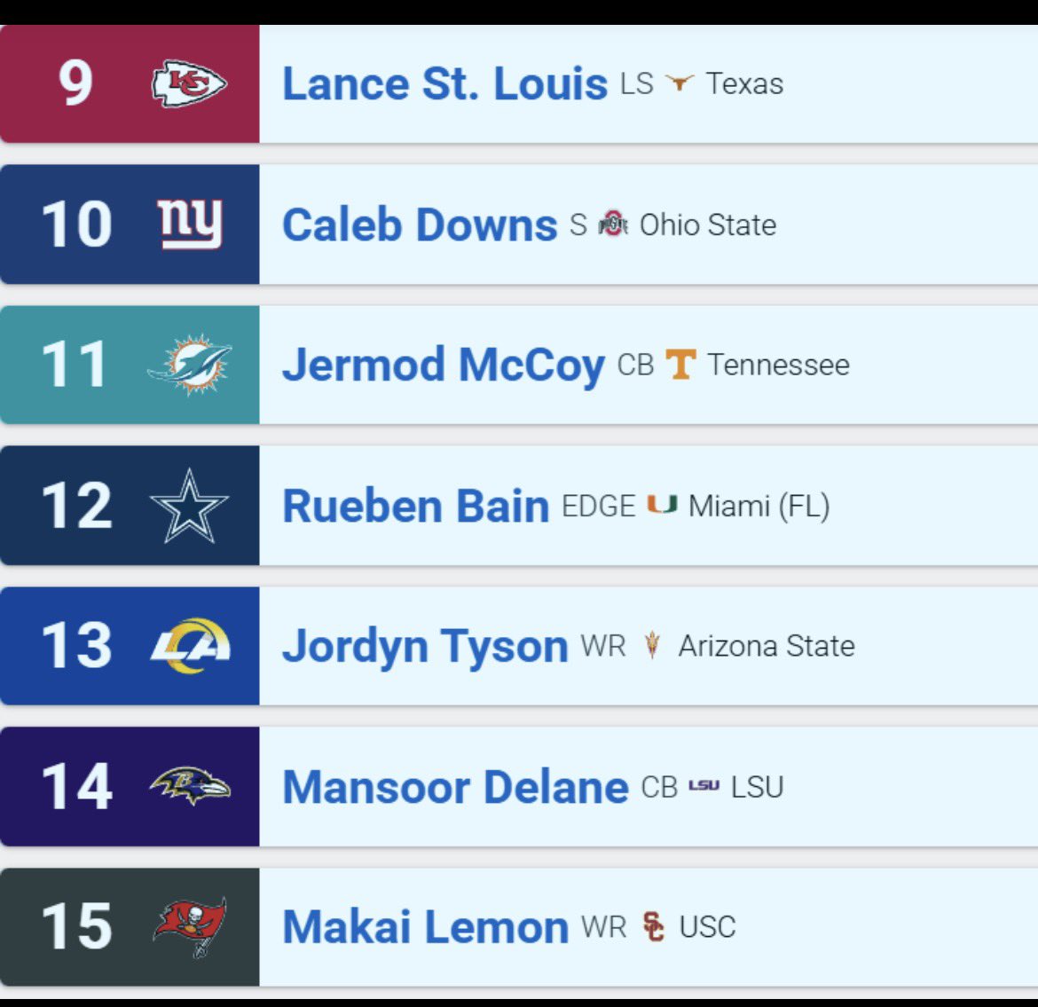 RickStevesDick's tweet photo. 🚨🚨🚨 official BDRS 2026 Mock Draft 1.0 has been released https://t.co/nLTvvRLFy3